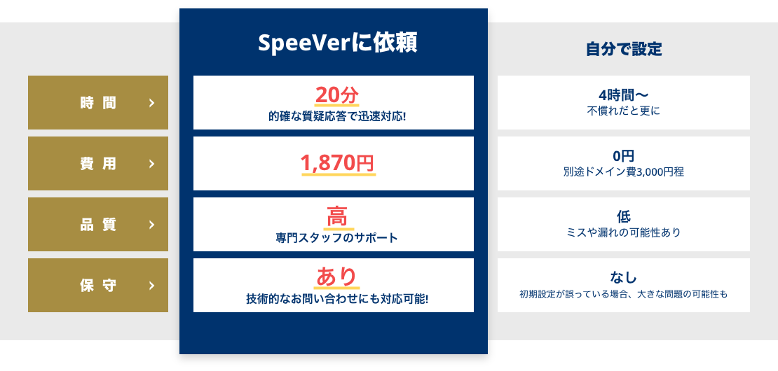 画像:ご自身で設定する場合の比較